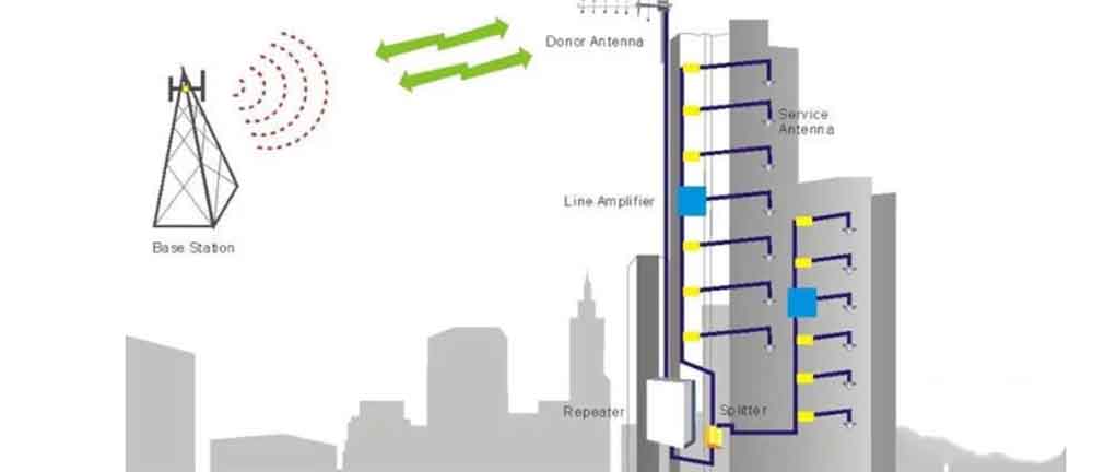 mobile signal booster